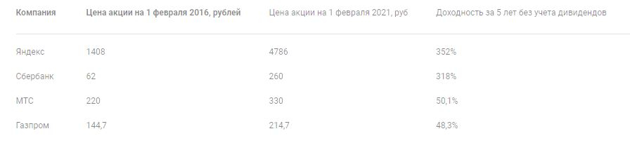 Самые ликвидные акции ммвб. Смотреть фото Самые ликвидные акции ммвб. Смотреть картинку Самые ликвидные акции ммвб. Картинка про Самые ликвидные акции ммвб. Фото Самые ликвидные акции ммвб