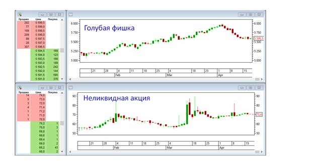 Самые ликвидные акции ммвб. Смотреть фото Самые ликвидные акции ммвб. Смотреть картинку Самые ликвидные акции ммвб. Картинка про Самые ликвидные акции ммвб. Фото Самые ликвидные акции ммвб