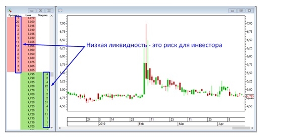 Самые ликвидные акции ммвб. Смотреть фото Самые ликвидные акции ммвб. Смотреть картинку Самые ликвидные акции ммвб. Картинка про Самые ликвидные акции ммвб. Фото Самые ликвидные акции ммвб